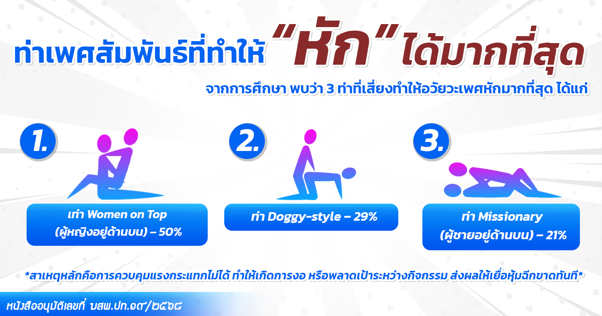 3.tree - ETERNITY CLINIC นพ.สืบพงษ์ เอ่งฉ้วน จู๋หัก ท่าที่มีเพศสัมพันธ์ที่เสี่ยงทำให้จู๋หักมากที่สุด มีท่าไหนบ้าง