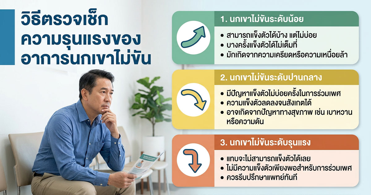 การประเมินความรุนแรงของอวัยวะเพศไม่แข็งตัวและภาวะ ED