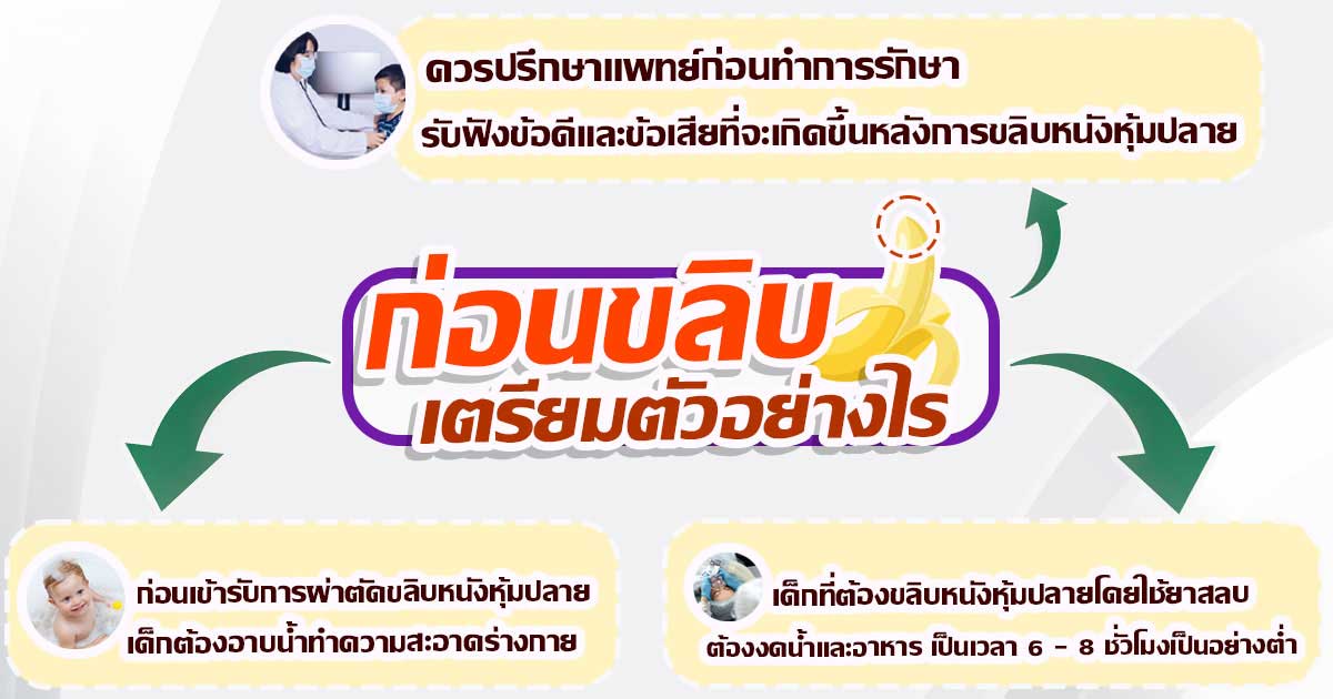 ข้อมูลค่าใช้จ่าย/แนวทางบริการเกี่ยวกับขลิบเด็ก (ภาพประกอบ)