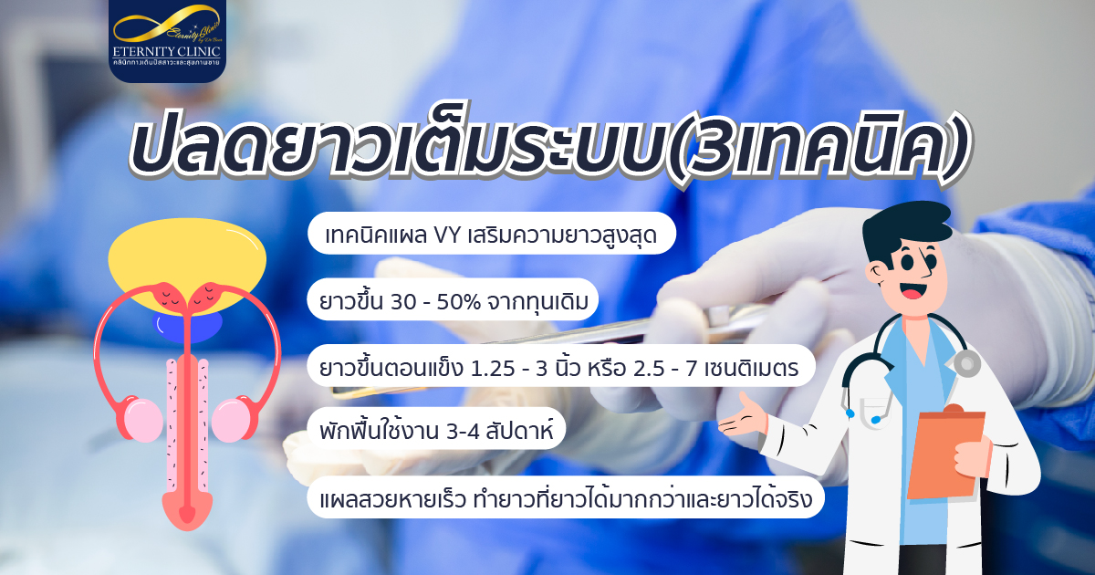 bod8.4 - ETERNITY CLINIC นพ.สืบพงษ์ เอ่งฉ้วน ปลดยาวเต็มระบบ(3เทคนิค)