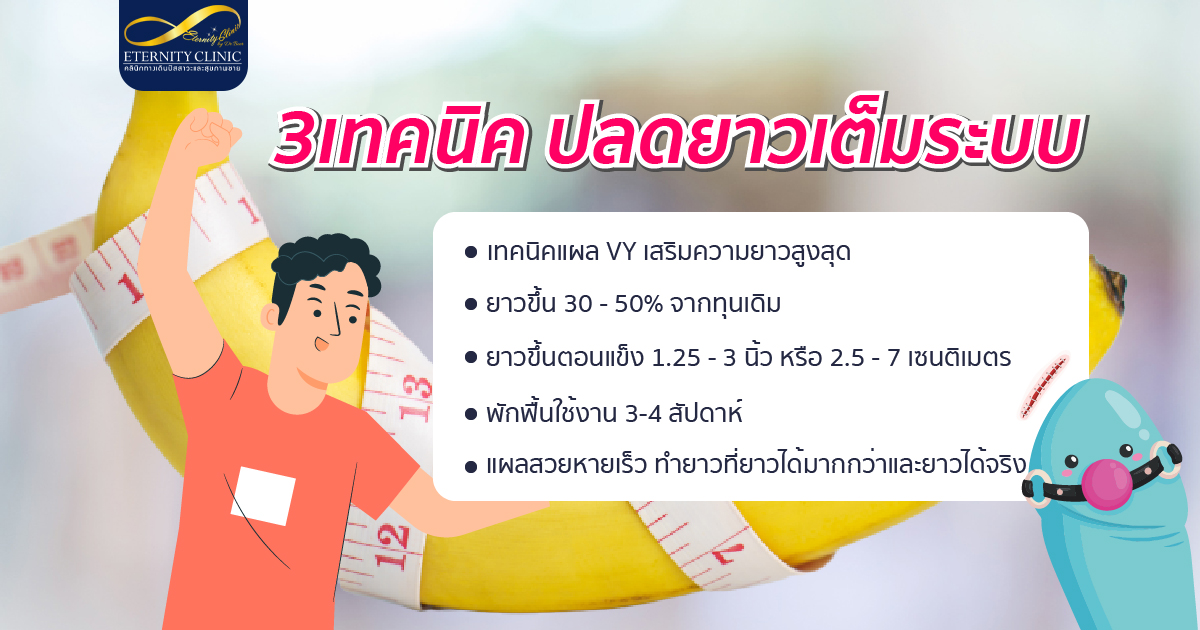 bod9.4 - ETERNITY CLINIC นพ.สืบพงษ์ เอ่งฉ้วน 3เทคนิค ปลดยาวเต็มระบบ เพิ่มความยาวน้องชาย อยากเพิ่มความยาวน้องชายกับหมอเบียร์