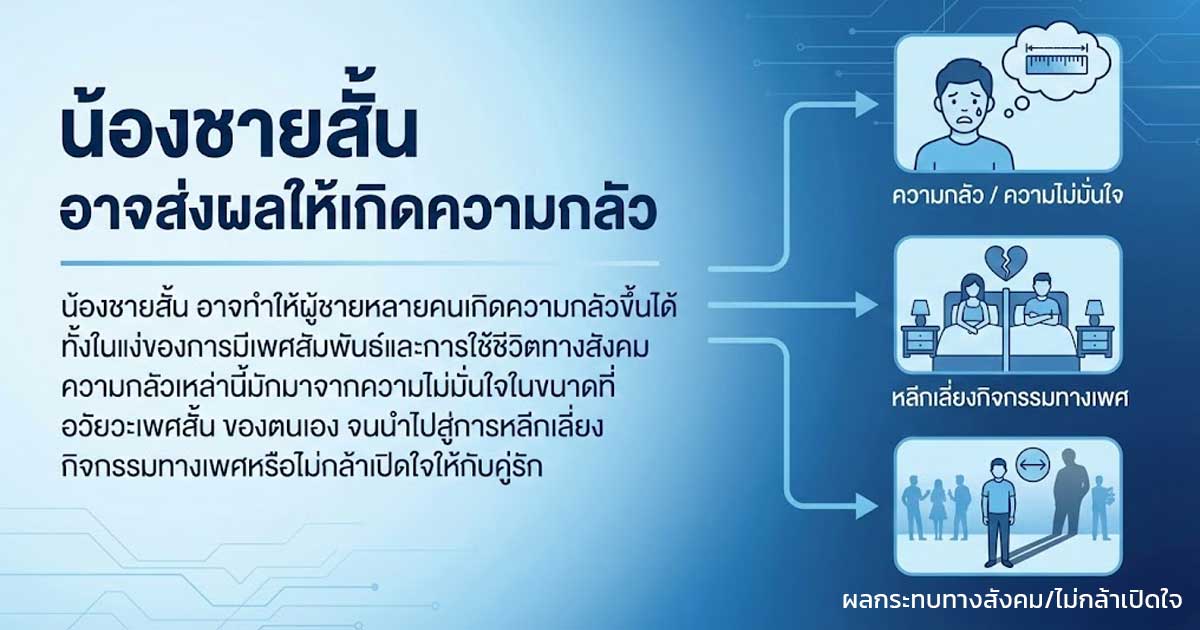 df - ETERNITY CLINIC นพ.สืบพงษ์ เอ่งฉ้วน น้องชายสั้น
