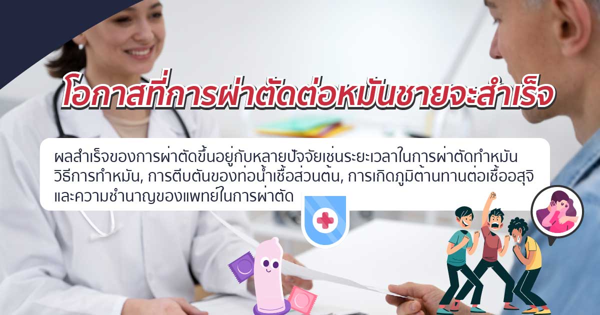 dsx - ETERNITY CLINIC นพ.สืบพงษ์ เอ่งฉ้วน ทำหมันถาวร