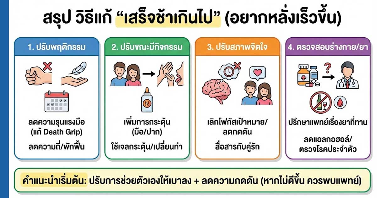 wsdf - ETERNITY CLINIC นพ.สืบพงษ์ เอ่งฉ้วน เสร็จช้า