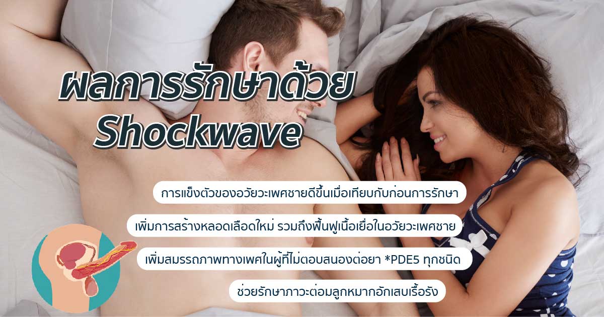 ccx - ETERNITY CLINIC นพ.สืบพงษ์ เอ่งฉ้วน ผลการรักษาด้วย Shockwave