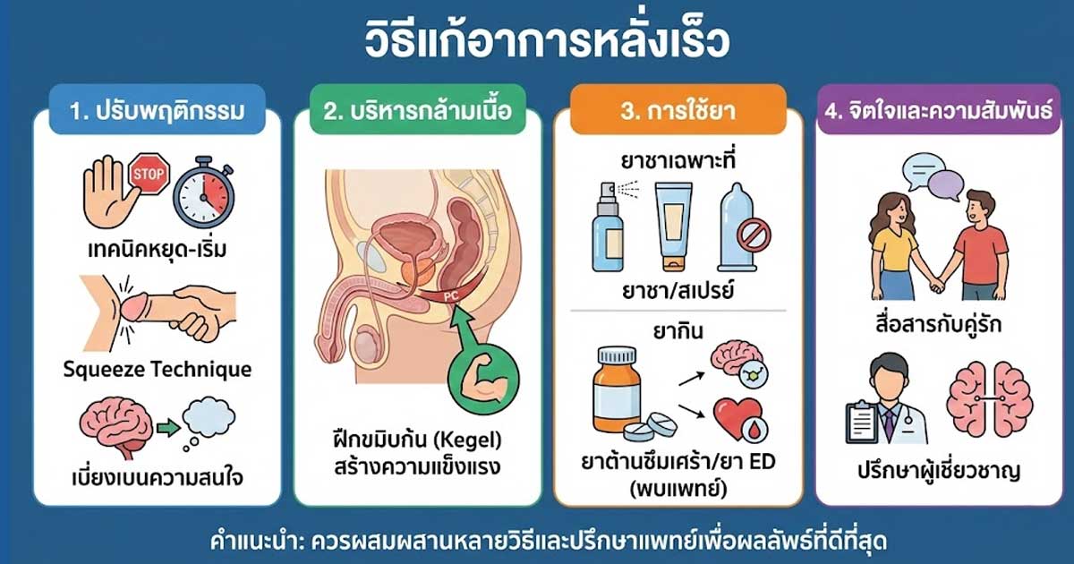 cv - ETERNITY CLINIC นพ.สืบพงษ์ เอ่งฉ้วน เเก้อาการหลั่งเร็ว