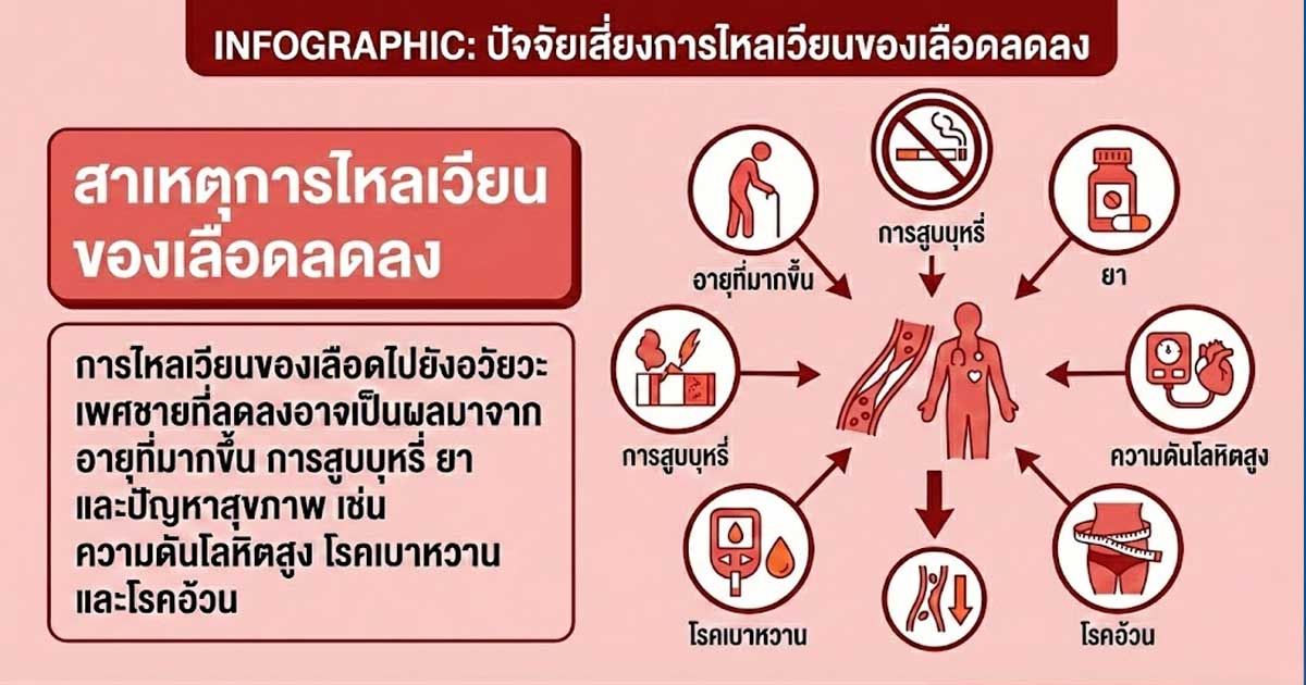 fcv - ETERNITY CLINIC นพ.สืบพงษ์ เอ่งฉ้วน ระบบไหลเวียดเลือด