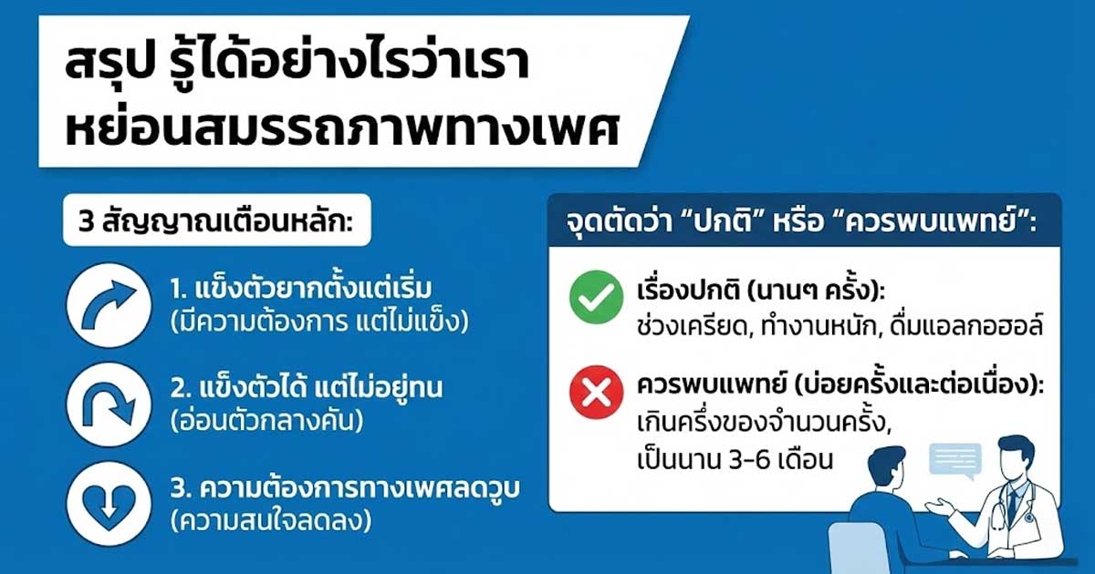 hn - ETERNITY CLINIC นพ.สืบพงษ์ เอ่งฉ้วน นกเขาไม่ขัน