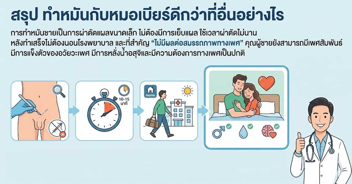 dfvyt - ETERNITY CLINIC นพ.สืบพงษ์ เอ่งฉ้วน สรุปการทำหมันชาย