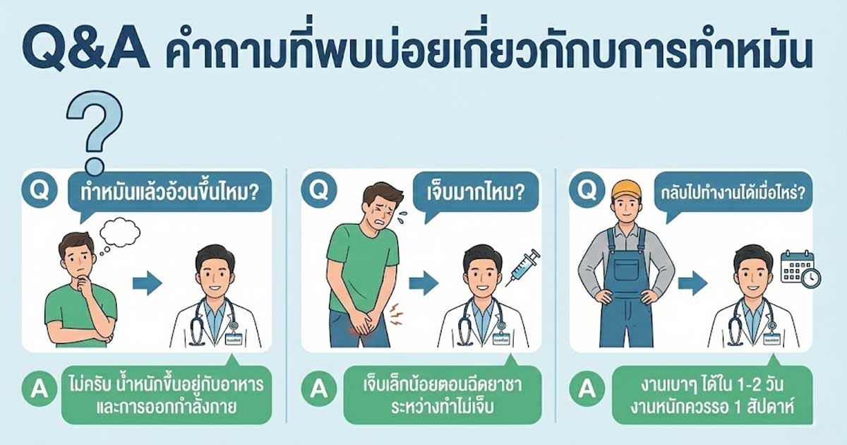 dgiu - ETERNITY CLINIC นพ.สืบพงษ์ เอ่งฉ้วน สรุปการทำหมัน