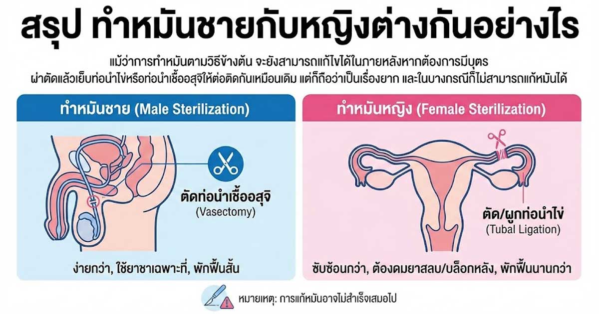 fgjv - ETERNITY CLINIC นพ.สืบพงษ์ เอ่งฉ้วน ข้อดีทำหมัน