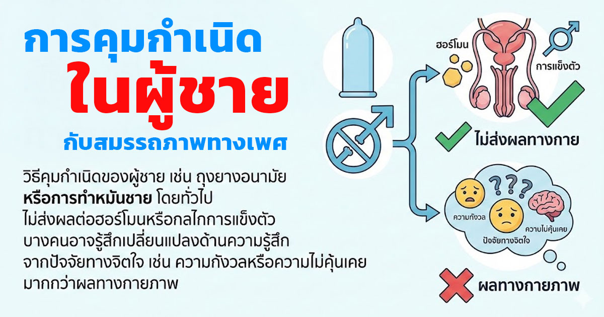 การคุมกำเนิดในผู้ชาย