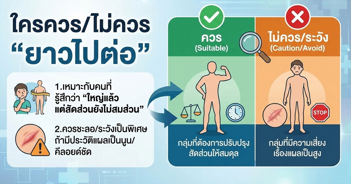 dd - ETERNITY CLINIC นพ.สืบพงษ์ เอ่งฉ้วน อัพไซส์