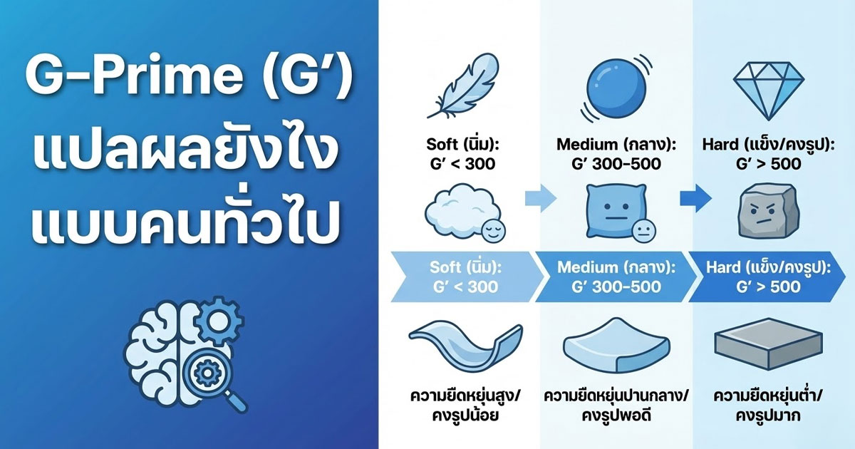 df - ETERNITY CLINIC นพ.สืบพงษ์ เอ่งฉ้วน ระดับที่มักใช้ฟิลเลอร์ G' สูง