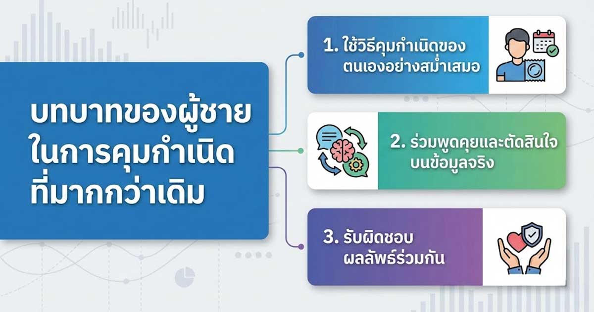dfc - ETERNITY CLINIC นพ.สืบพงษ์ เอ่งฉ้วน ยาคุมฉุกเฉิน
