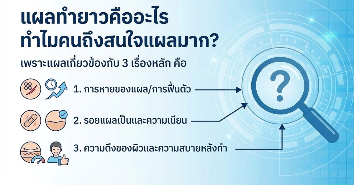 dffg - ETERNITY CLINIC นพ.สืบพงษ์ เอ่งฉ้วน ทำยาวกระจู๋