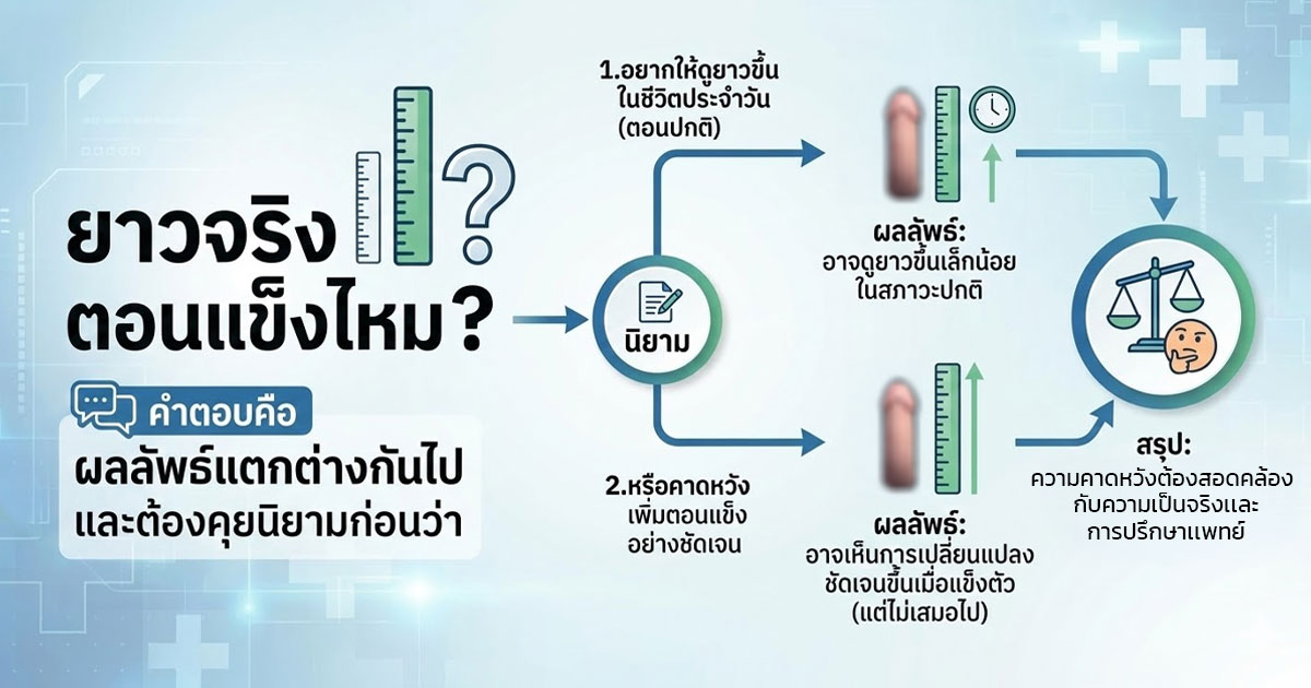 dffw - ETERNITY CLINIC นพ.สืบพงษ์ เอ่งฉ้วน ยาวตอนเเข็ง