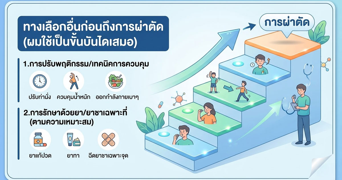 dfq - ETERNITY CLINIC นพ.สืบพงษ์ เอ่งฉ้วน ข้อดีข้อเสีย SDN