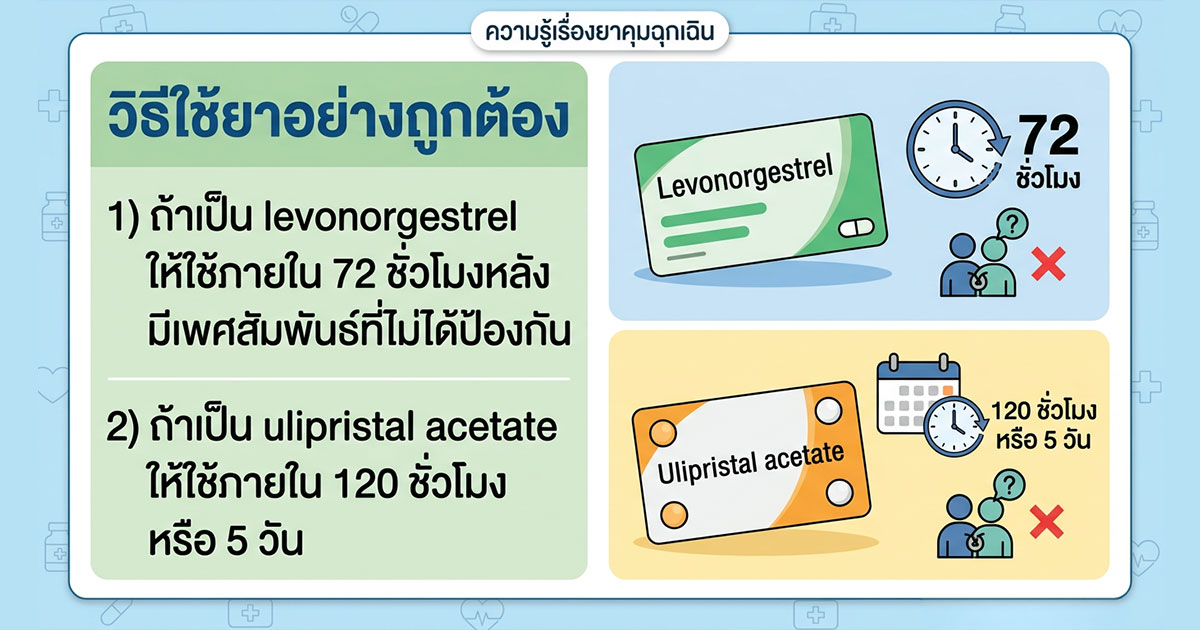 dfx - ETERNITY CLINIC นพ.สืบพงษ์ เอ่งฉ้วน วิธีกินยาคุมฉุกเฉิน
