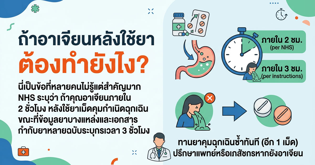 dfxcv - ETERNITY CLINIC นพ.สืบพงษ์ เอ่งฉ้วน ยาคุมฉุกเฉิน กินตอนไหน