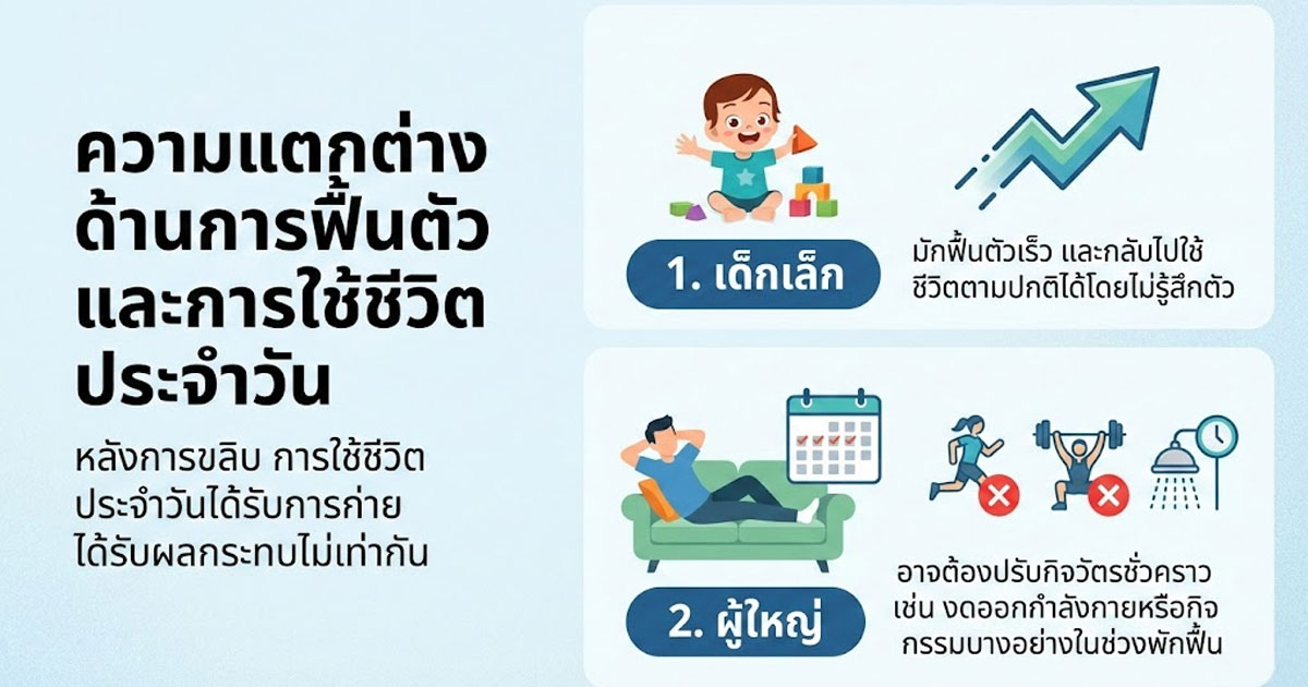 dxc - ETERNITY CLINIC นพ.สืบพงษ์ เอ่งฉ้วน ขลิบเจ็บไหม