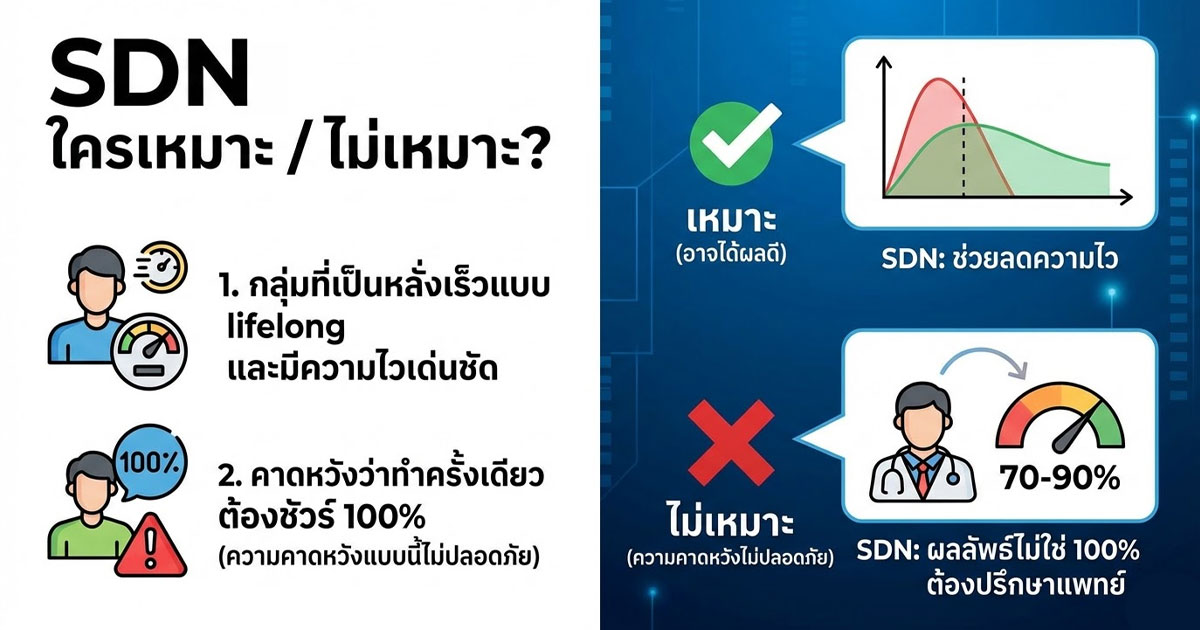 fc - ETERNITY CLINIC นพ.สืบพงษ์ เอ่งฉ้วน ค่าบริการผ่าตัด SDN