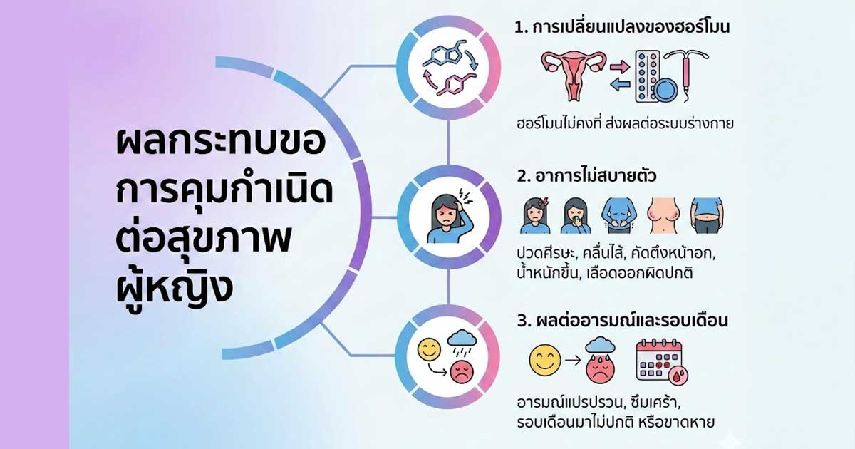 gh - ETERNITY CLINIC นพ.สืบพงษ์ เอ่งฉ้วน ยาเม็ดคุมกำเนิด