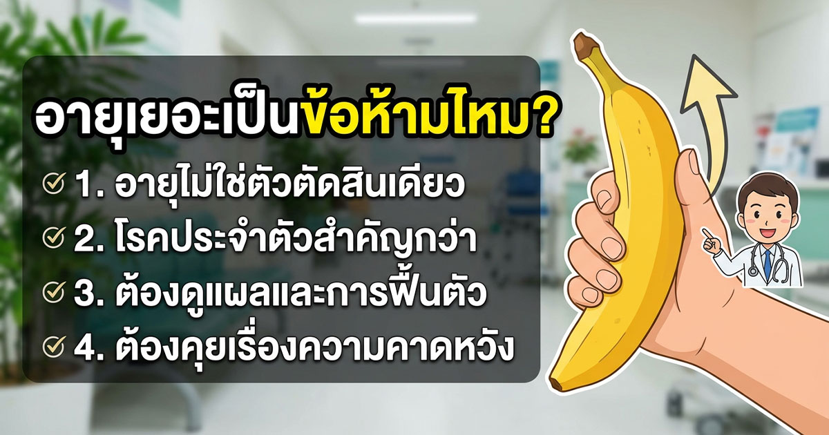 คำอธิบายรูปตามหัวข้อบทความ