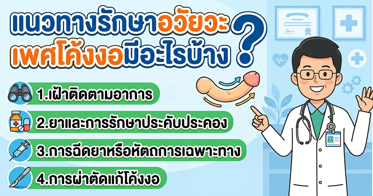 คำอธิบายรูปตามหัวข้อบทความ