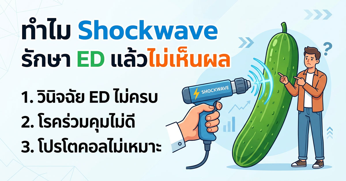 คำอธิบายรูปตามหัวข้อบทความ