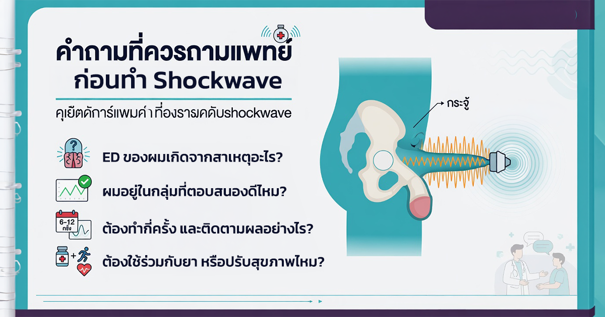 คำอธิบายรูปตามหัวข้อบทความ