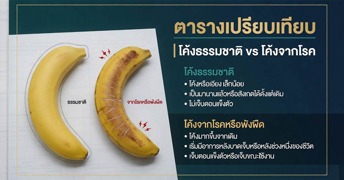 อวัยวะเพศโค้งจากพังผืดหรือโรค Peyronie’s disease