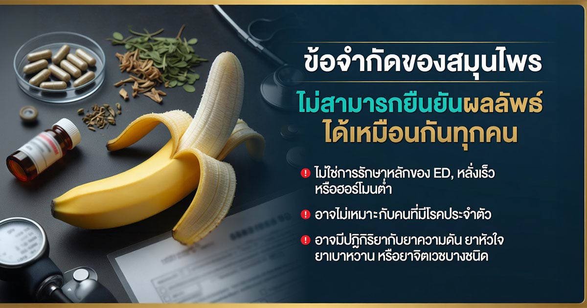 คำอธิบายรูปตามหัวข้อบทความ