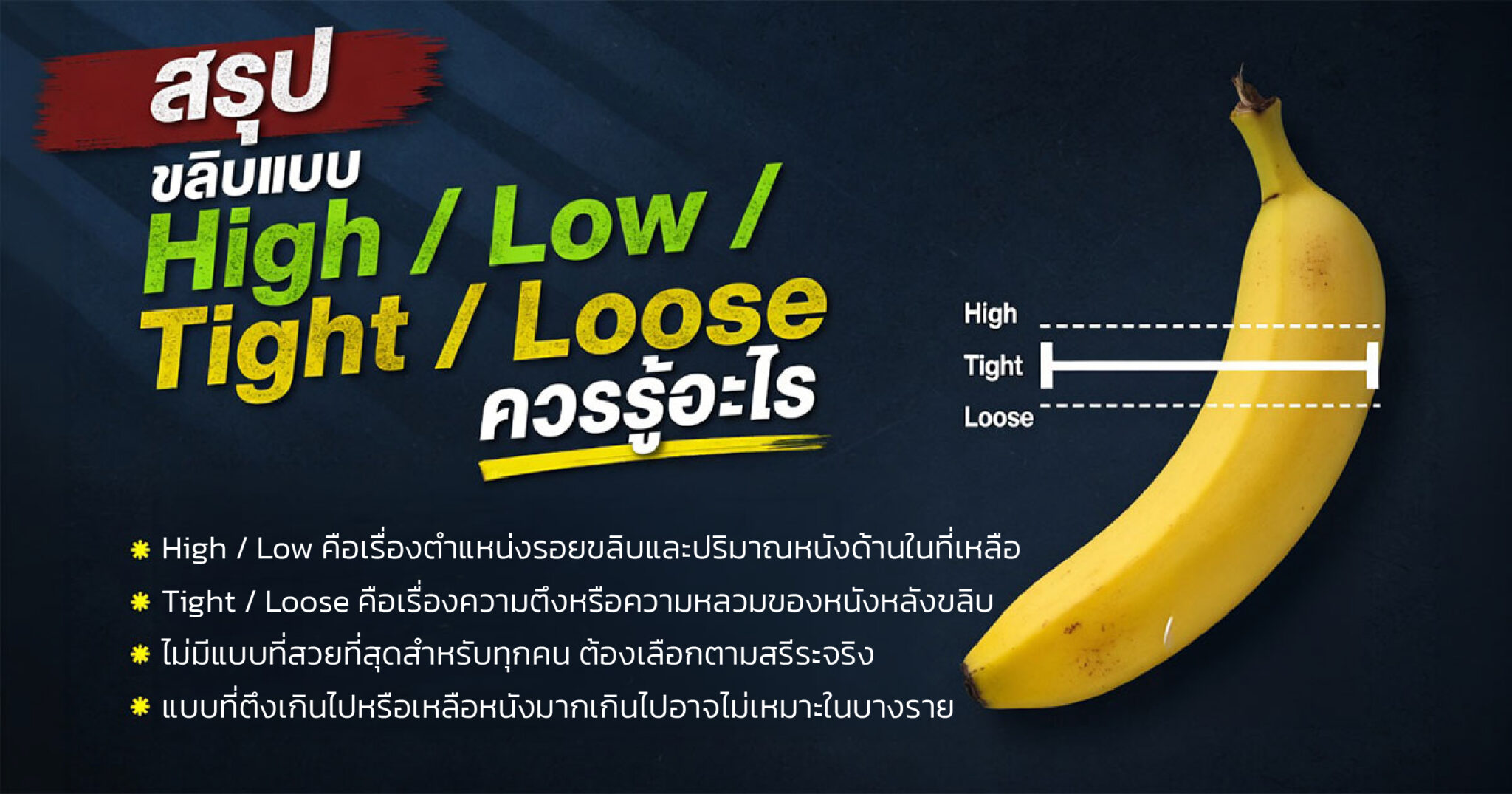 คำอธิบายรูปตามหัวข้อบทความ