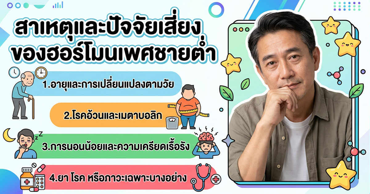 คำอธิบายรูปตามหัวข้อบทความ