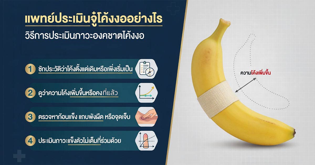 คำอธิบายรูปตามหัวข้อบทความ