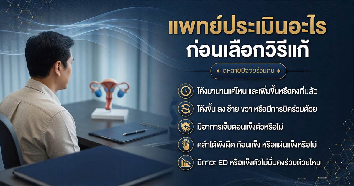 คำอธิบายรูปตามหัวข้อบทความ