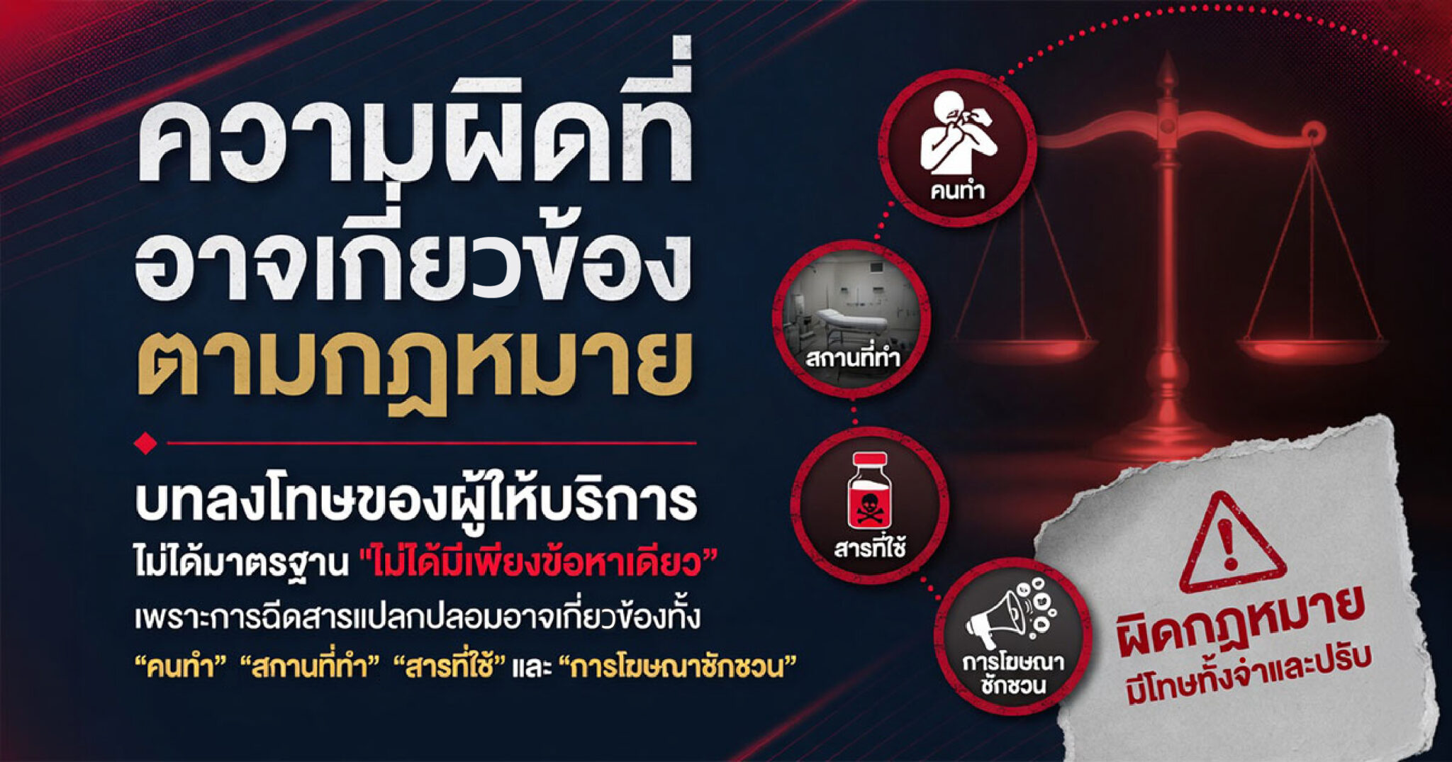 คำอธิบายรูปตามหัวข้อบทความ
