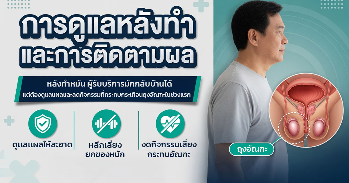 คำอธิบายรูปตามหัวข้อบทความ